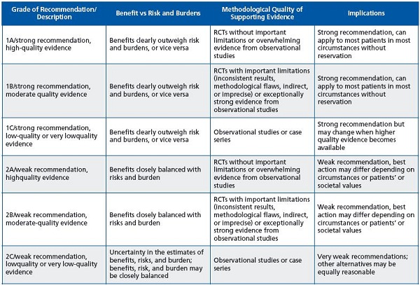 Randomized controlled trials in the treatments of varicose veins ...