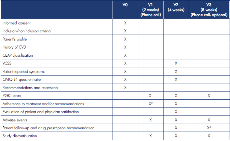 Vein Step: Chronic Venous Disorders Management And Treatment 